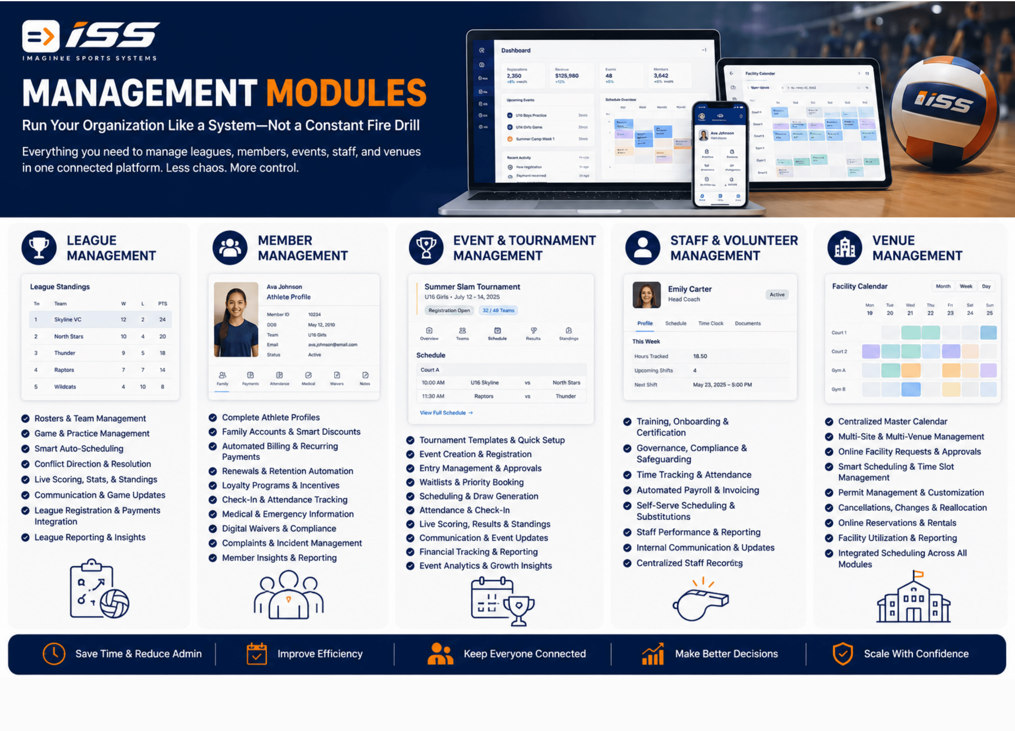 Imaginess Management Modules
